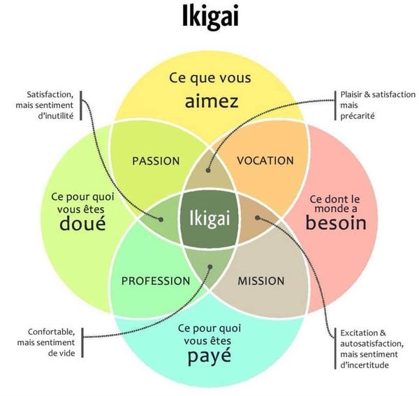 Ikigai