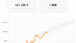 Dashboard btc