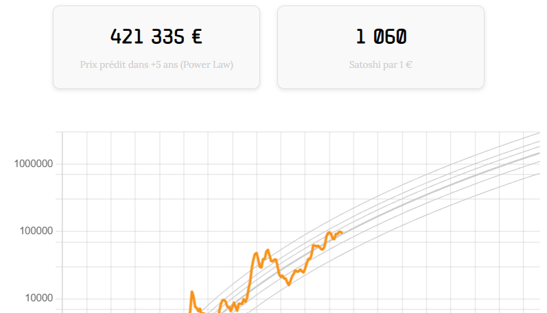 Dashboard btc